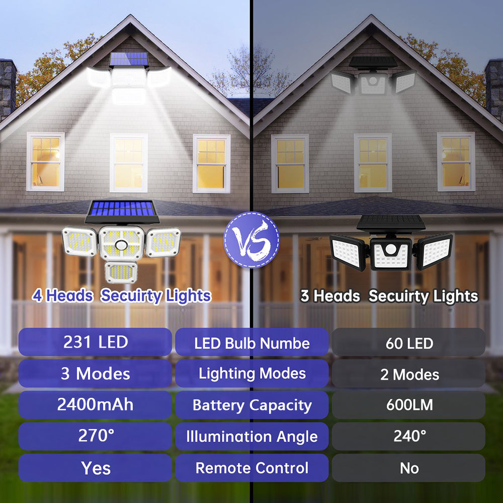 231LED Solar Lights Outdoor， 4 Heads Motion Sensor Security Lights with Wireless Remote Control， 3 Modes， IP65 Waterproof Solar Wall Lights LED Flood Lights for Door， Backyard， Garage， Deck