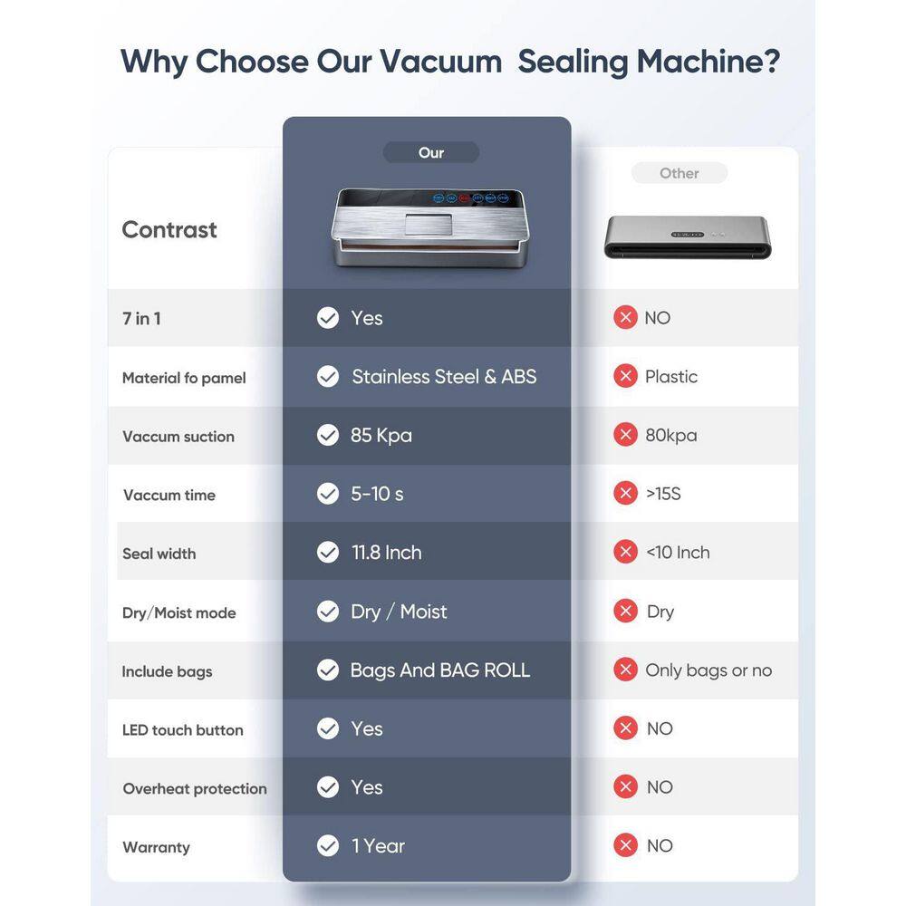 ROOMTEC Silver Stainless Steel Food Vacuum Sealer with LED Indicator Lights NVLB09ZV7N7DJ