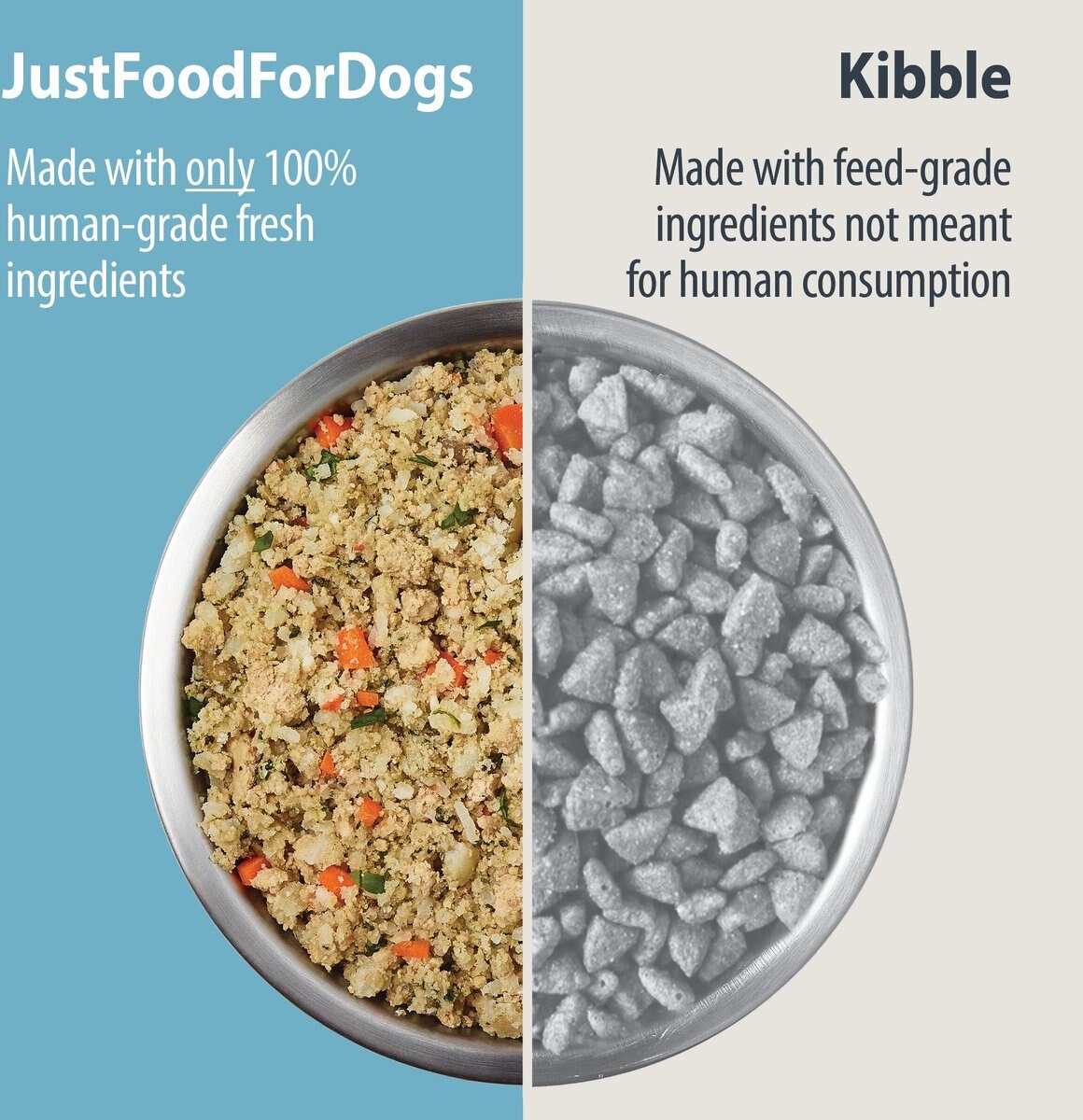 JustFoodForDogs PantryFresh Chicken and White Rice Recipe Fresh Dog Food