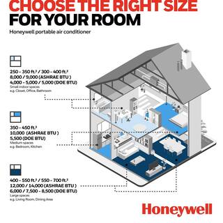 Honeywell 14500 BTU Portable Air Condition with Dehumidifier and Fan White HW4CEDAWW0