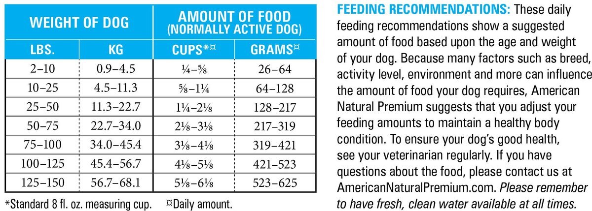 American Natural Premium Turkey with Pumpkin Recipe Legume-Free Premium Dry Dog Food