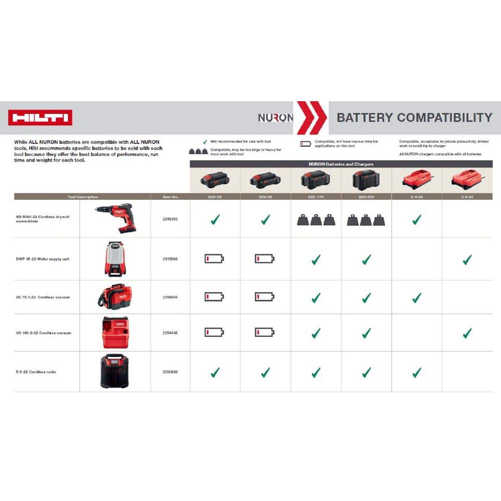 Hilti 2260689 22-Volt NURON Lithium-Ion R 6 AM/FM Bluetooth Radio w/USB charger (Tool-Only)