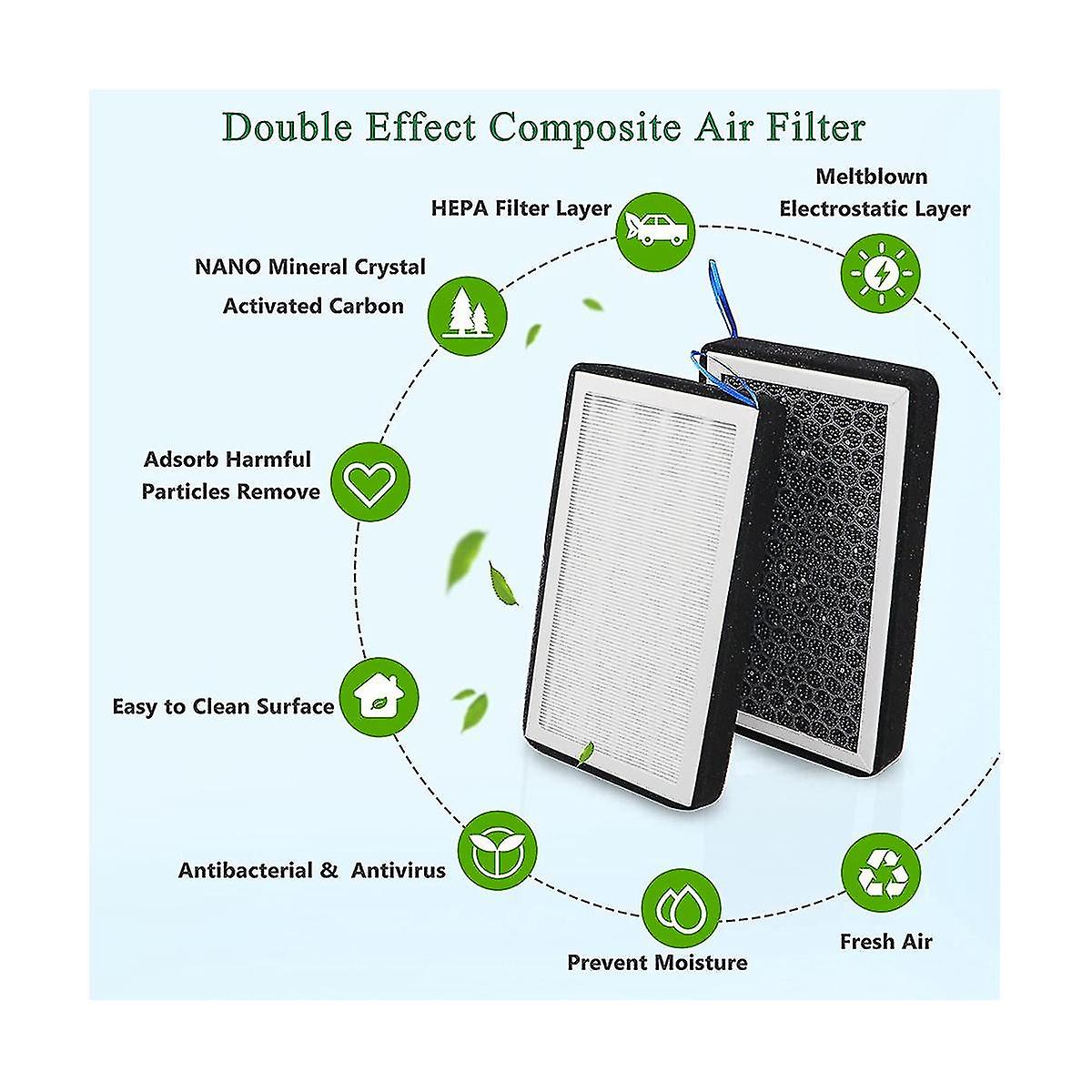 Model 3 Y Cabin Air Filter Hepa， Upgraded Air Filter With Activated Carbon Replace For Y 2017-2023，