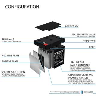 MIGHTY MAX BATTERY ML5-12 - 12V 5AH SLA Battery for Casil Ca1240 Alarm Control System MAX3422157