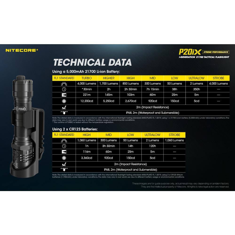 NITECORE 4000 Lumens USB-C LED Rechargeable Tactical Flashlight P20iX