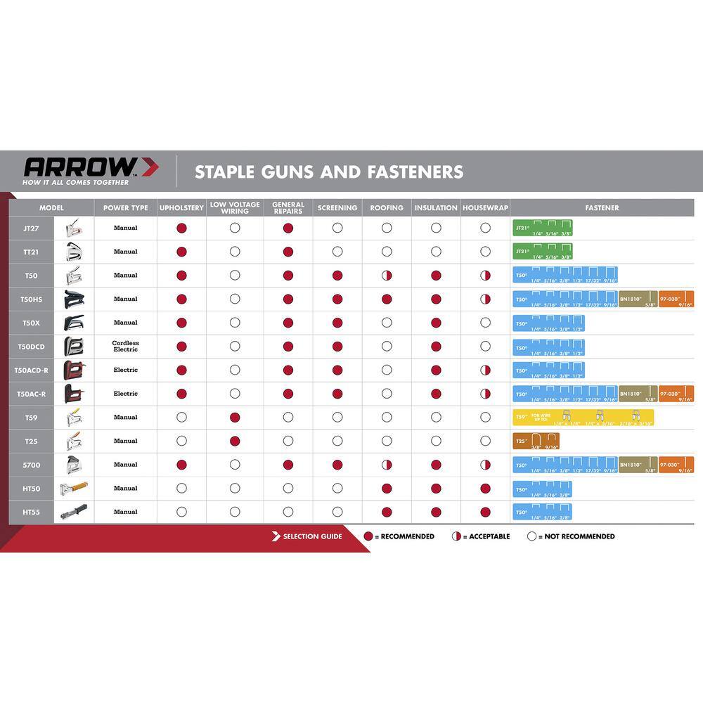 Arrow PowerShot 5700 Forward Action Staple Gun 5700