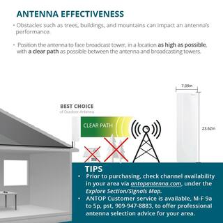 Antop Flat-Panel Smartpass Amplified IndoorOutdoor Digital HDTV Antenna with High Gain AT-401B