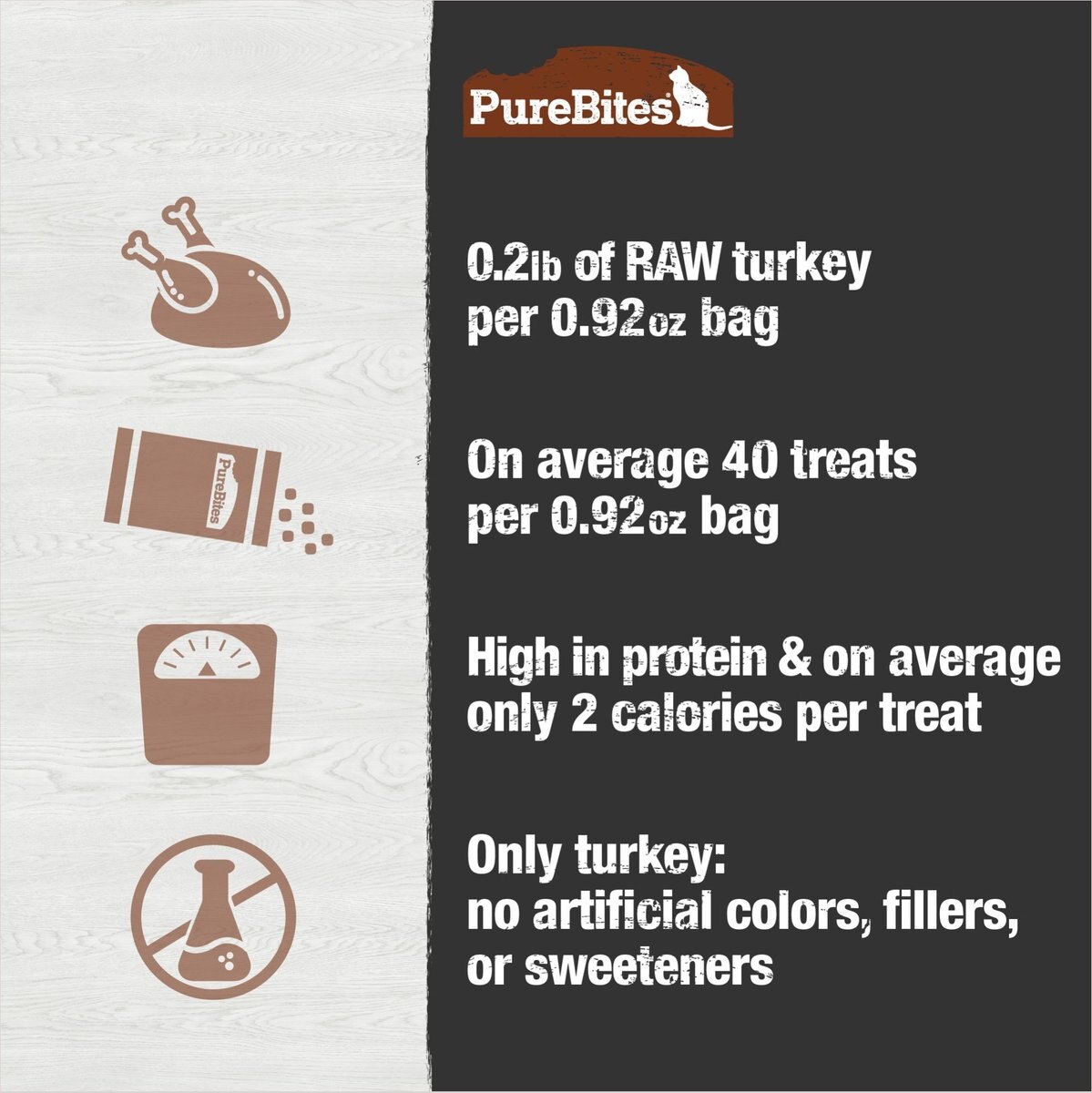 PureBites Turkey Breast Freeze-Dried Raw Cat Treats