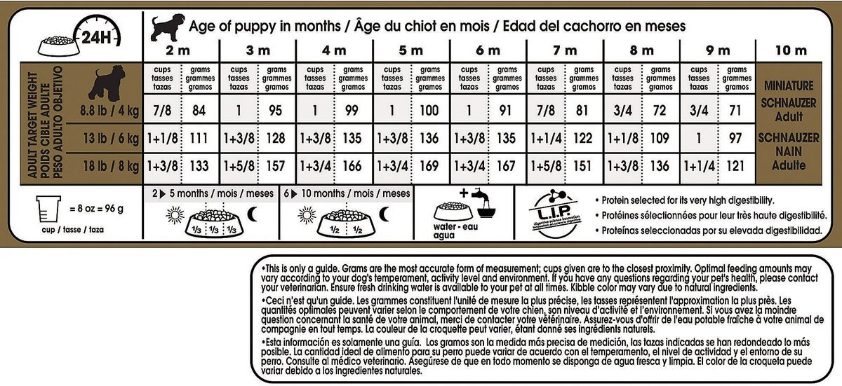 Royal Canin Breed Health Nutrition Miniature Schnauzer Puppy Dry Dog Food