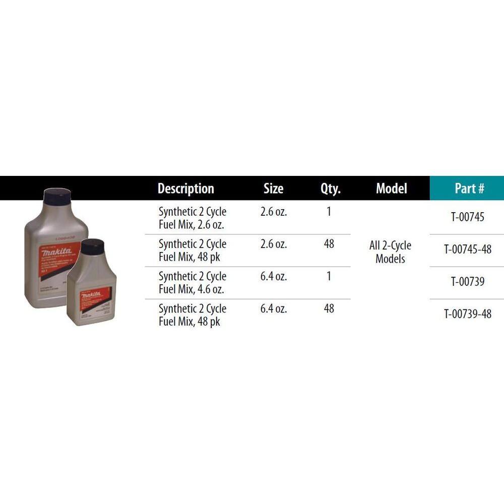 Makita 2.6 oz. Synthetic 2-Cycle Fuel Mix T-00745