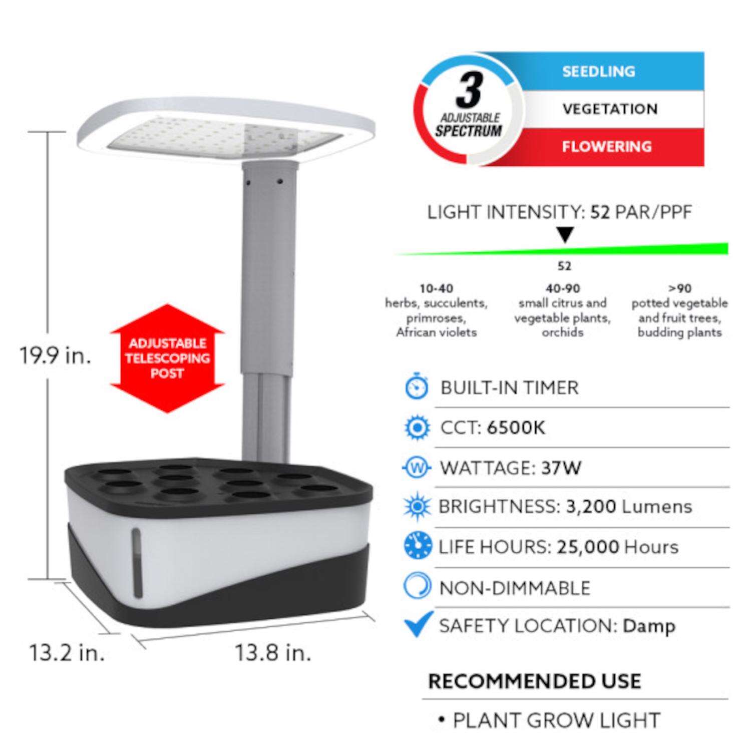 Feit Grow Fixtures Hydroponic Grow Light 37 W