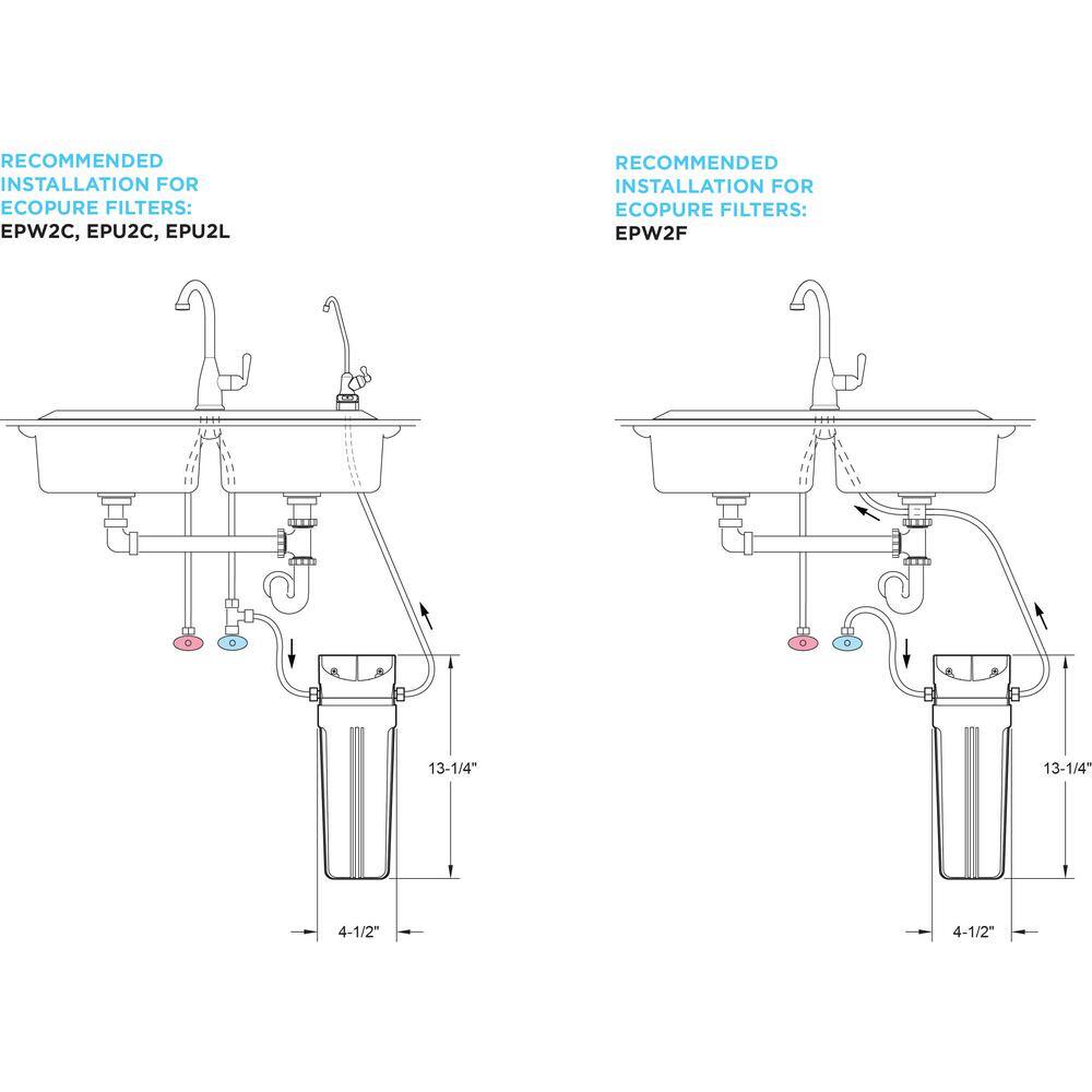 EcoPure Under Sink Drinking Water Filter System EPU3