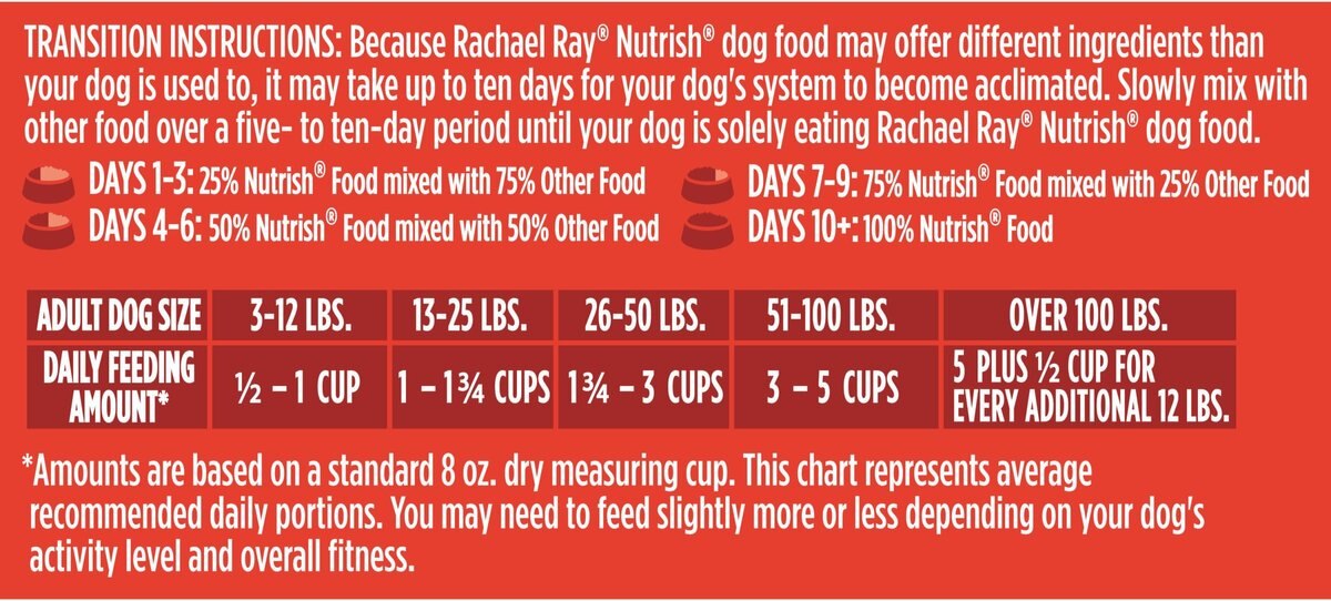 Rachael Ray Nutrish Real Beef， Pea， and Brown Rice Recipe Dry Dog Food