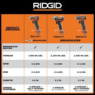 RIDGID 18V Brushless Cordless 3-Speed 14 in. Impact Driver (Tool Only) R862311B