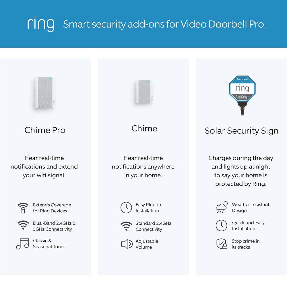 Ring Video Doorbell Pro - Smart Wired WiFi Doorbell Camera with Color Video Previews Night Vision and Quick Replies B08M125RNW