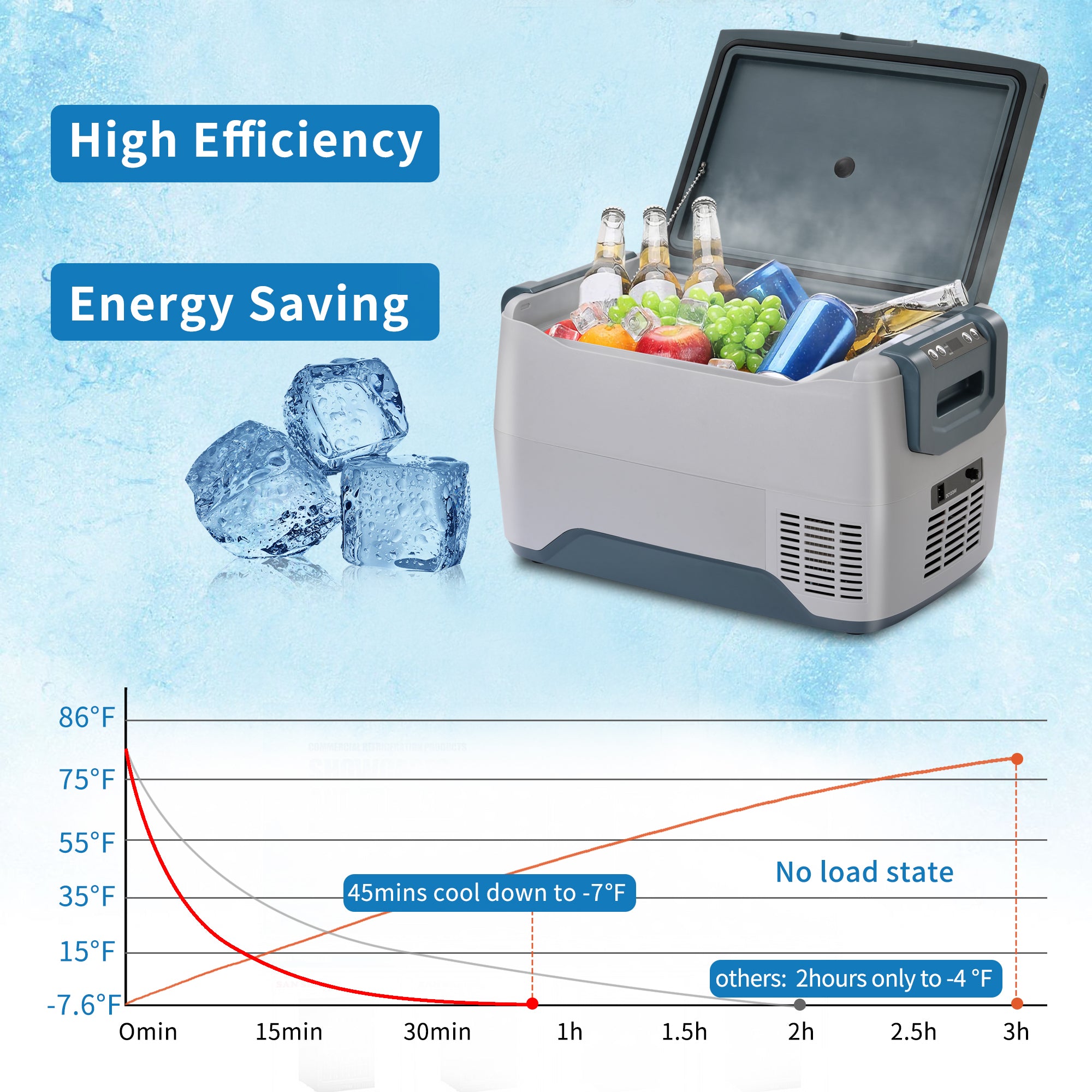 Car Fridge Portable Freezer Cooler with 12/24V DC  Travel Refrigerator for Vehicles Car Truck, RV, Camping BBQ  Patio Picnic and Fishing Outdoor