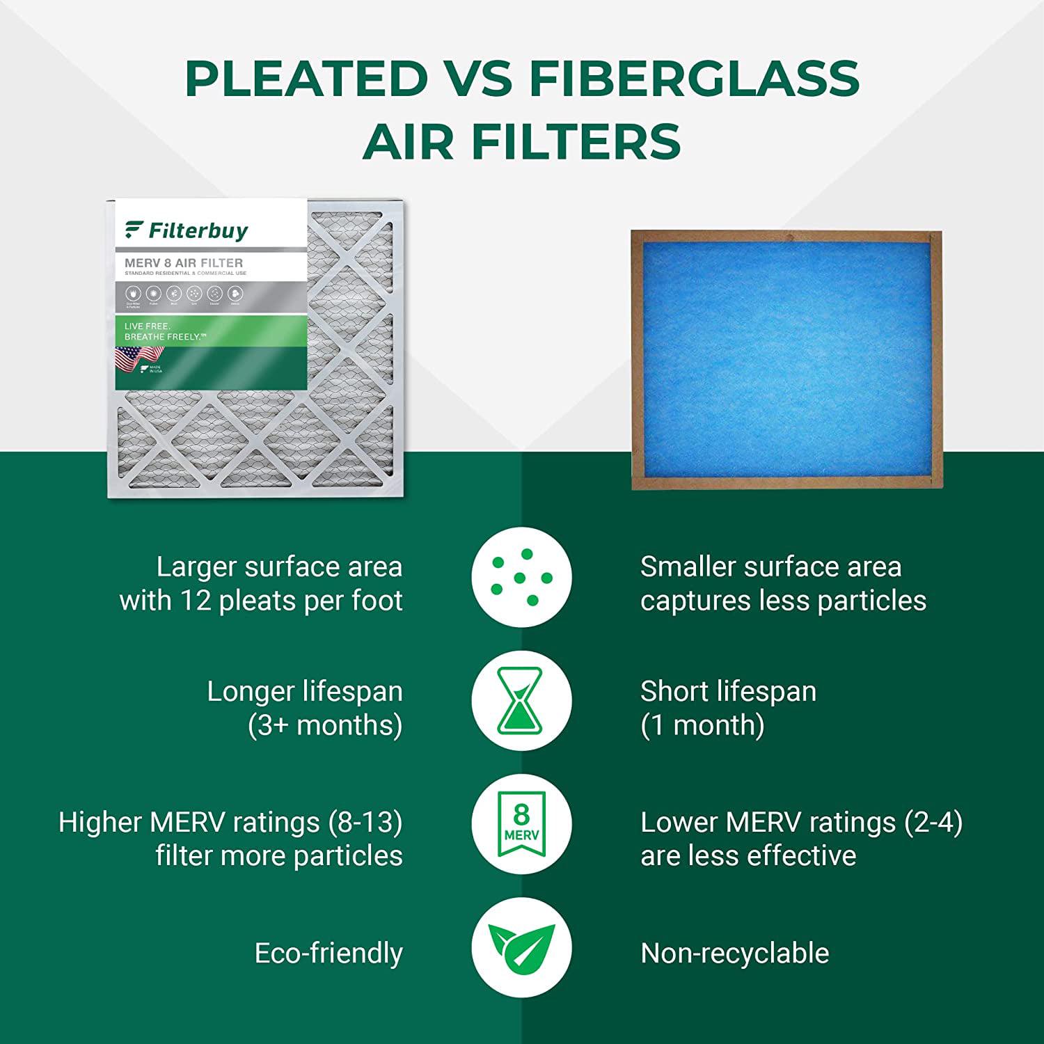 Filterbuy 20x24x4 MERV 8 Pleated HVAC AC Furnace Air Filters (4Pack)  Crowdfused