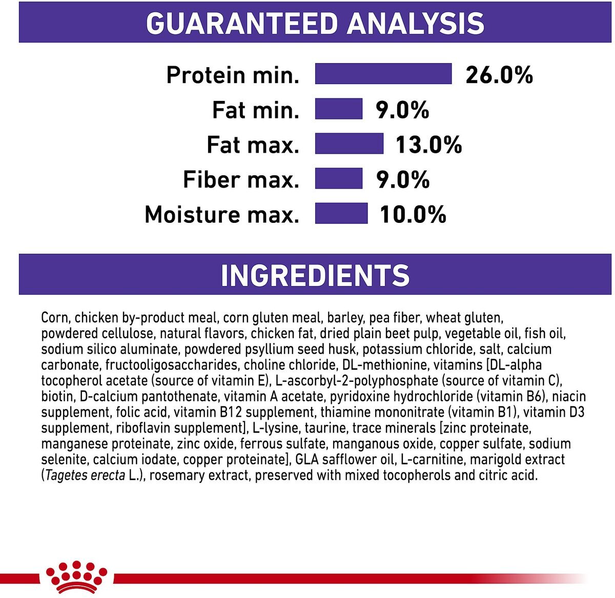 Royal Canin Veterinary Diet Adult Weight Control Medium Breed Dry Dog Food