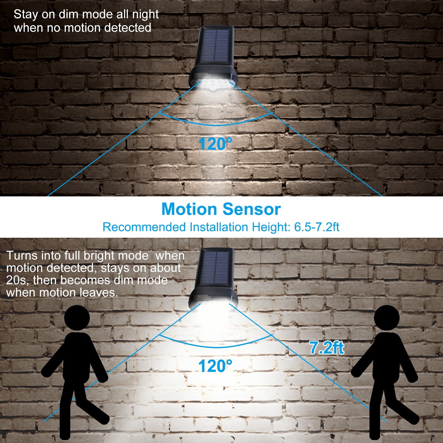 Solarek LED Solar Flood Light Motion Sensor Security Spot Wall Street Yard Outdoor Lamp,IP65 Waterproof W/ Rotatable