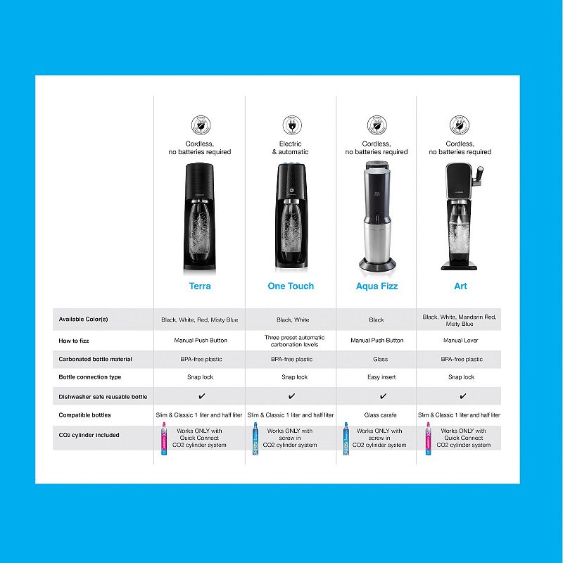 SodaStream Terra Sparkling Water Maker Bundle