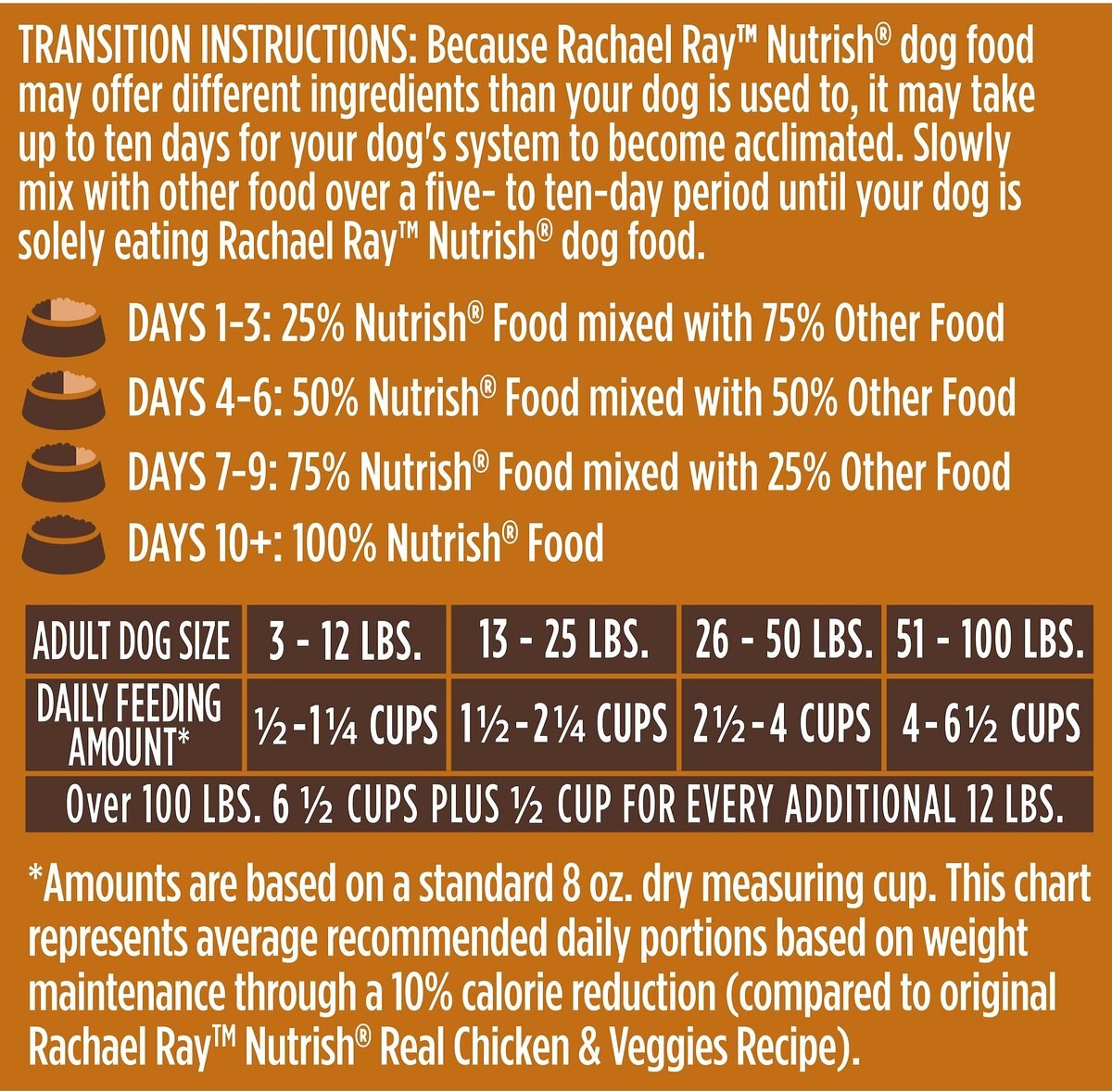 Rachael Ray Nutrish Real Turkey， Brown Rice and Venison Recipe Dry Dog Food