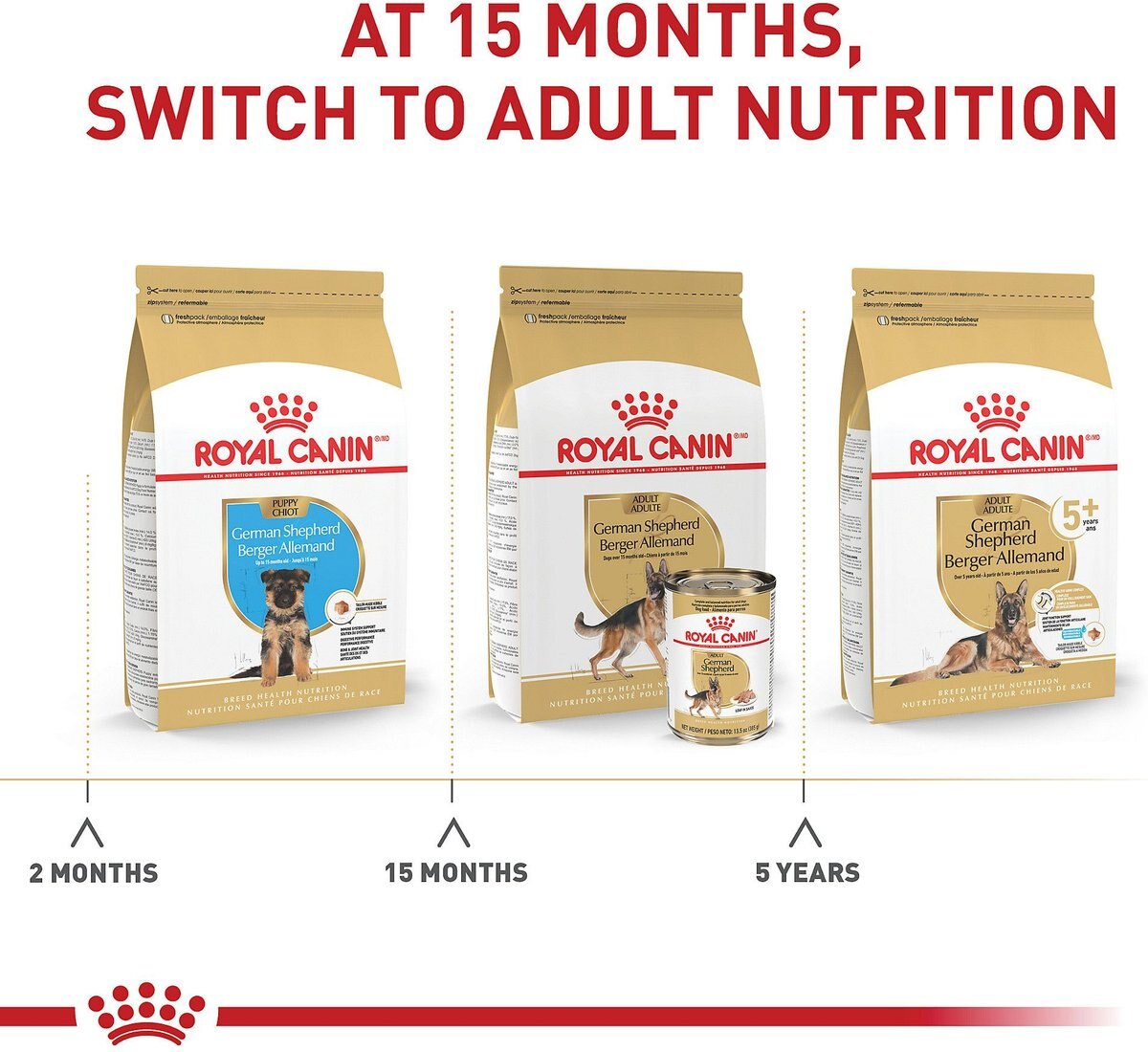 Royal Canin Breed Health Nutrition German Shepherd Puppy Dry Dog Food