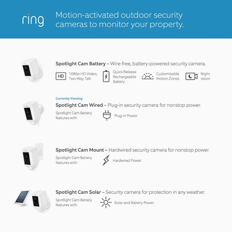 Ring Plug-In Spotlight Cam Security Camera Black