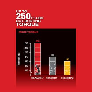 MW M18 FUEL GEN-3 18V Lithium-Ion Brushless Cordless 12 in. Compact Impact Wrench with Friction Ring (Tool-Only) 2855-20