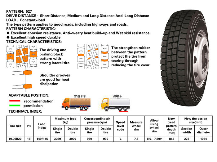 longmarch tyre 10.00R20 truck tire 315/70r22.5 385/65r22.5 295 80r22.5 tires high quality