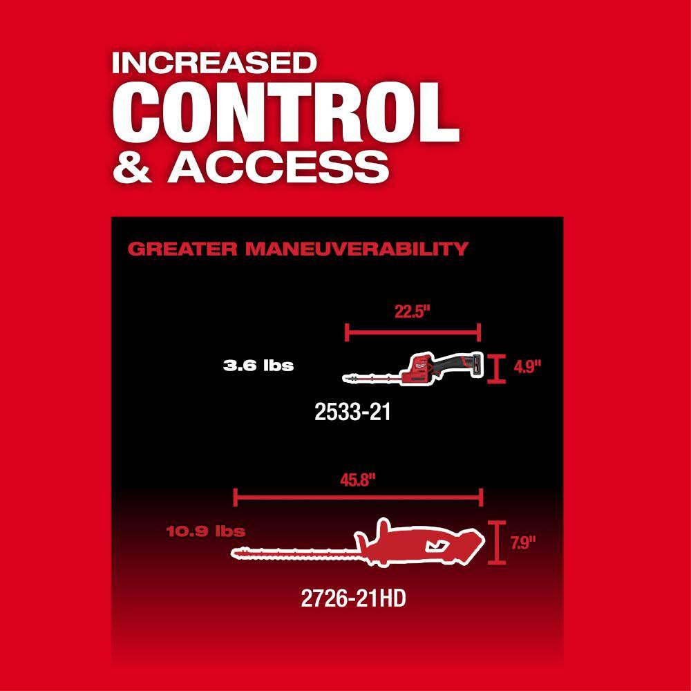 MW M12 FUEL 8 in. 12V Lithium-Ion Brushless Cordless Hedge Trimmer Kit with 6.0Ah and 4.0Ah Battery and Charger 2533-21-48-11-2460