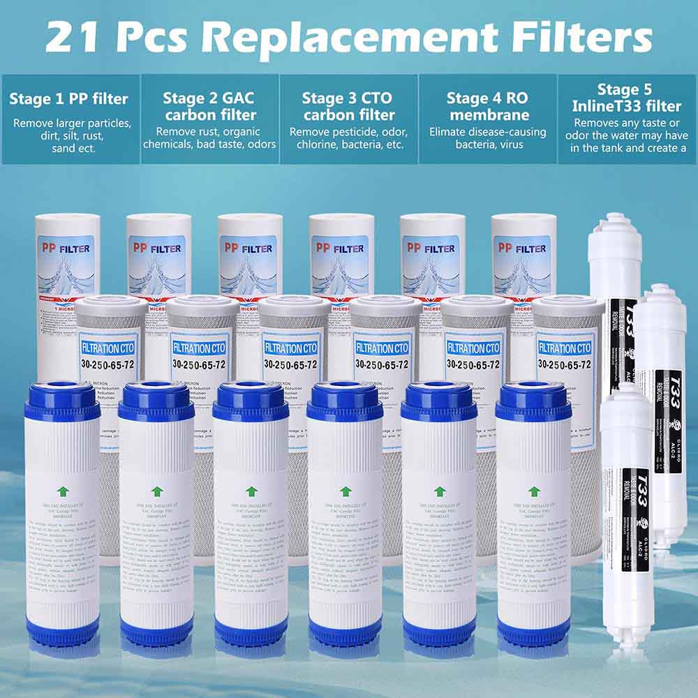 TheLAShop 21pcs Replacement Water Filter for Reverse Osmosis System