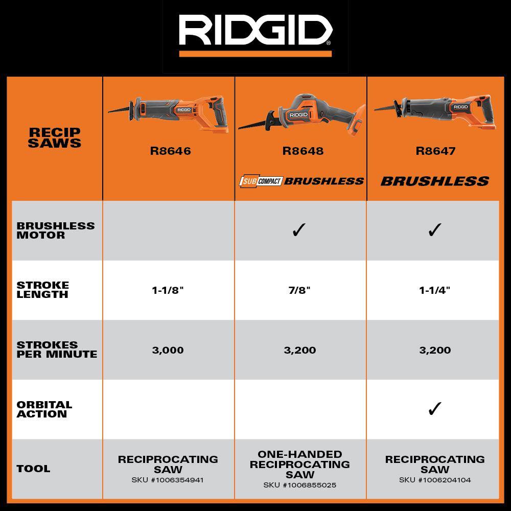 RIDGID 18V Brushless Cordless Reciprocating Saw (Tool Only) R8647B