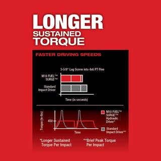 MW M18 FUEL SURGE 18V Lithium-Ion Brushless Cordless 14 in. Hex Impact Driver (Tool-Only) 2760-20