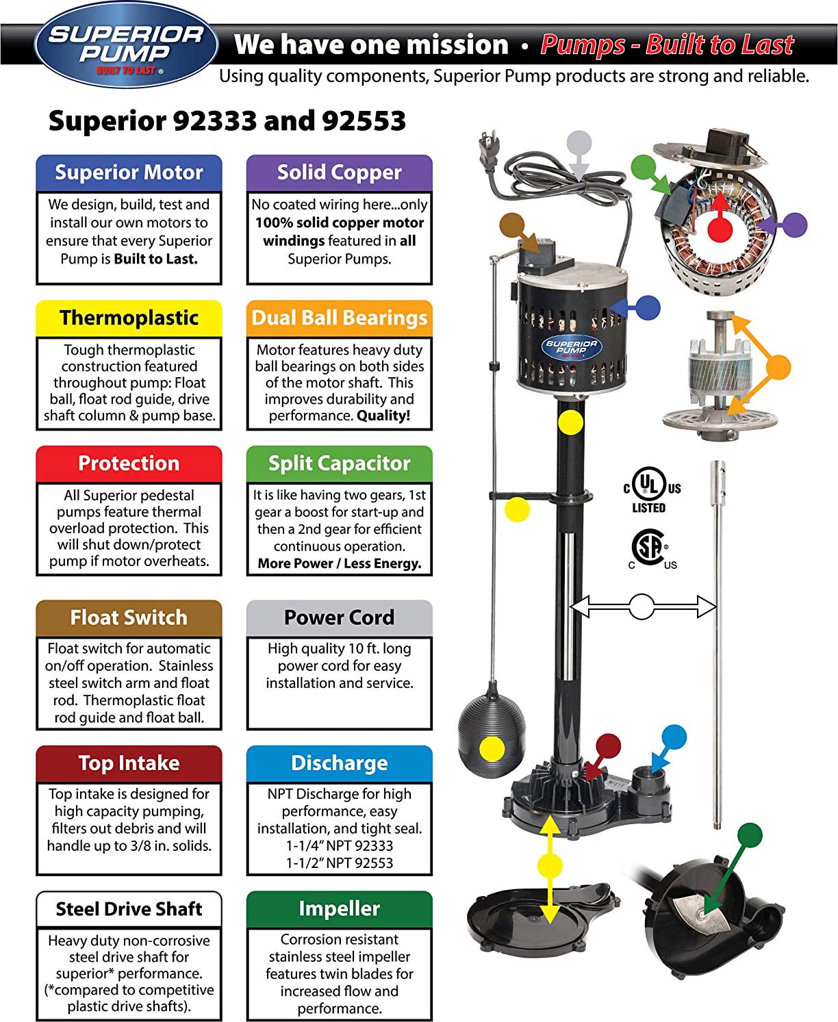 Superior Pump 1/3 HP Pedestal Sump Pump