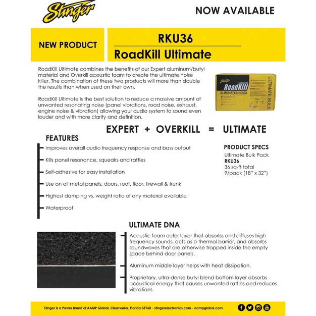 Stinger Roadkill Ultimate Noise deadening Material Bulk Kit Rku 36