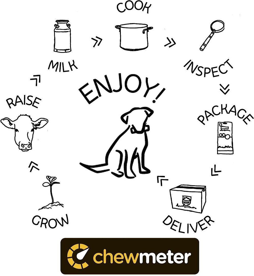 chewmeter Yaky Himalayan Cheese Chew Dog Treats