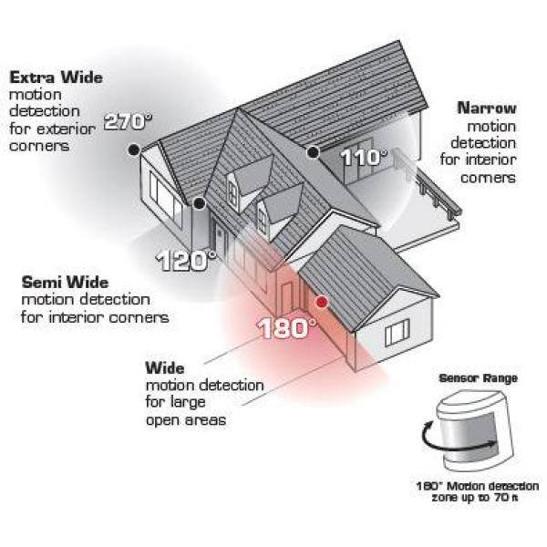 Defiant 2050 Lumen 180-Degree LED Motion Activated White Outdoor Security Flood Light DFI-5983-WH-H