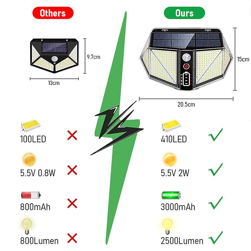 410leds Super Bright Solar Led Light Outdoor Pir Motion Sensor Human Induction Waterproof Solar Power Wall Lamp Courtyard Lights