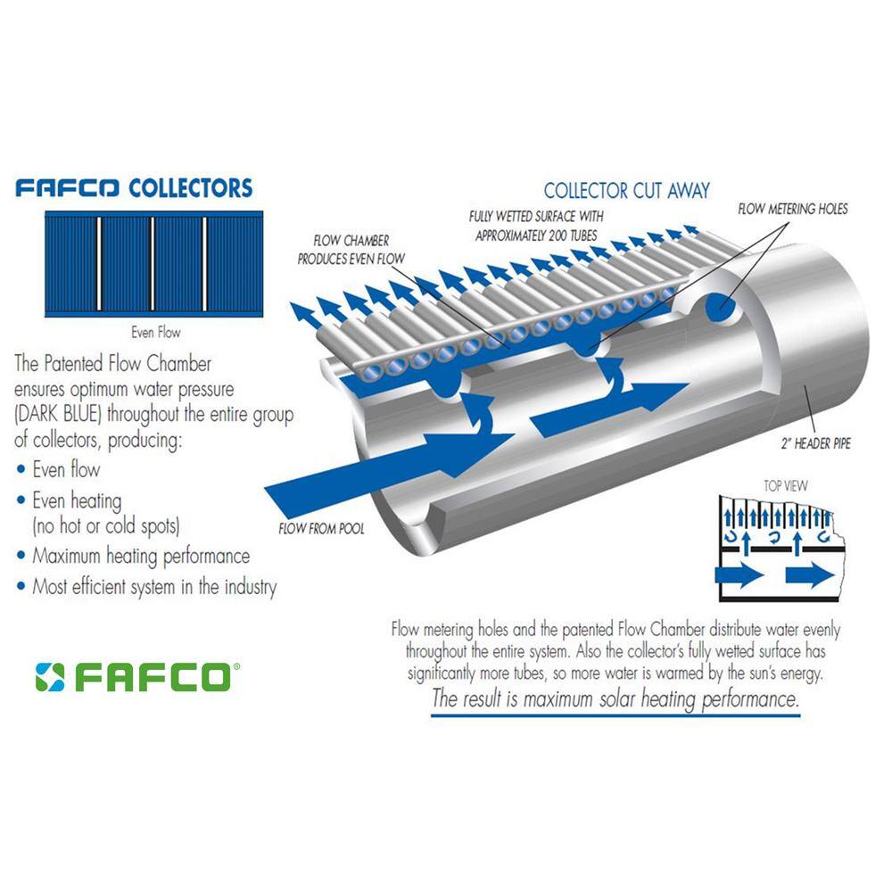 FAFCO Connected Tube (CT) 4 x 10 Ft Highest Efficiency Solar Pool Heating Panel 820-FAFCO