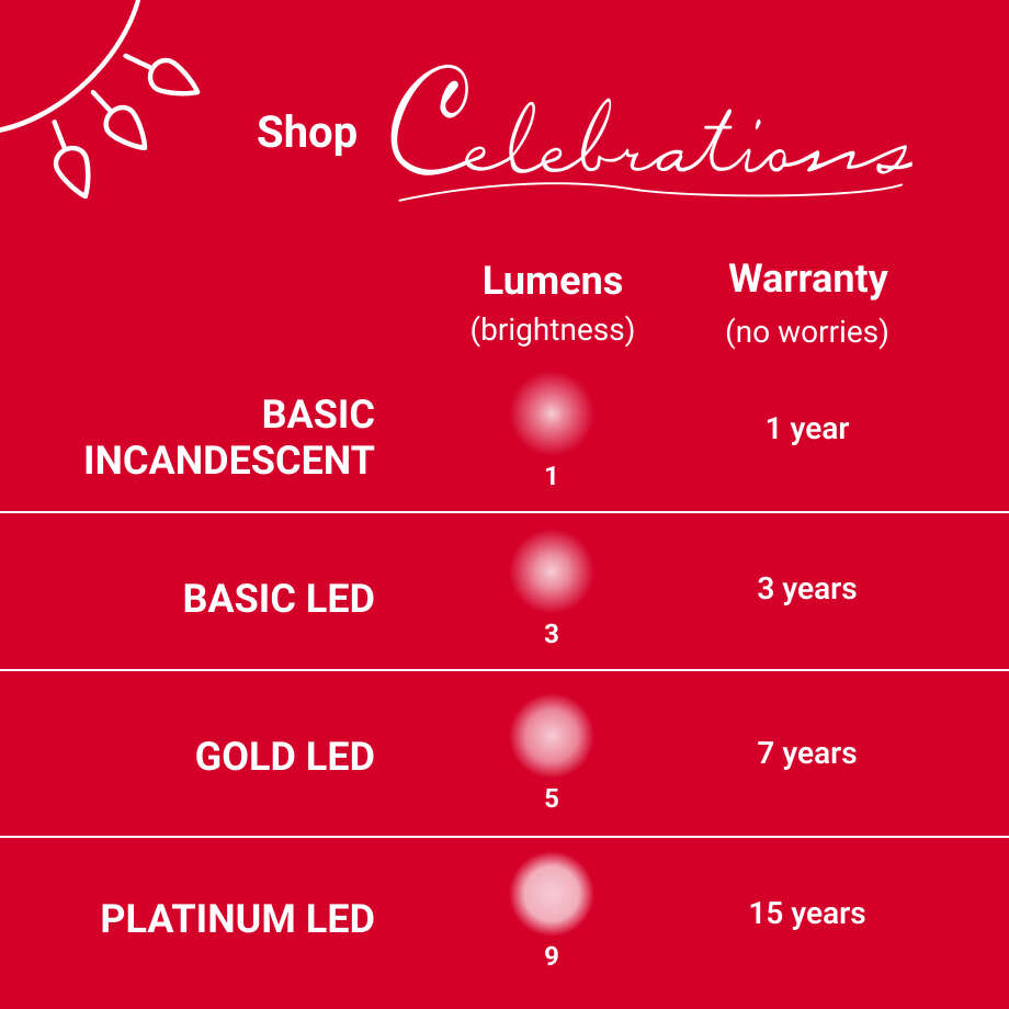 Celebrations Platinum LED C9 White 25 ct String Christmas Lights 25 ft.