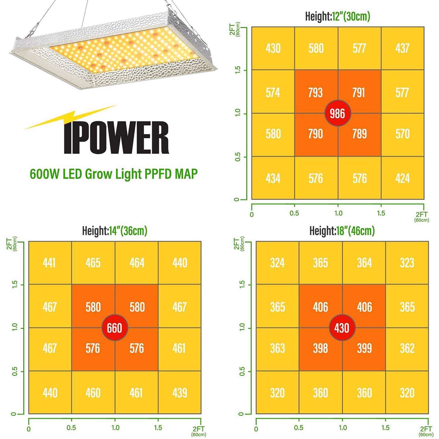 iPower Grow Tent Kit