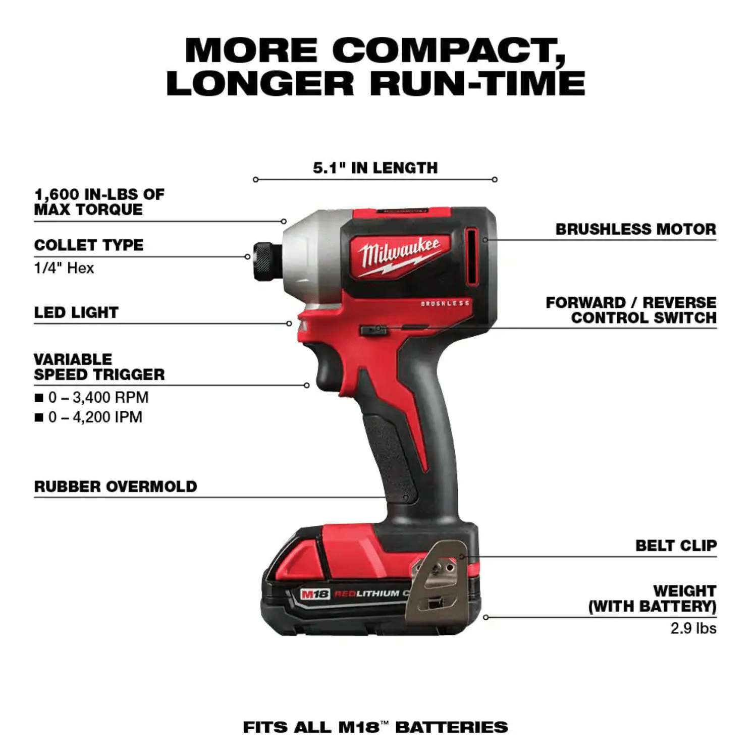 Milwaukee M18 18-Volt Lithium-Ion Brushless Cordless Compact Drill/Impact Kit W/ SHOCKWAVE Bit Set