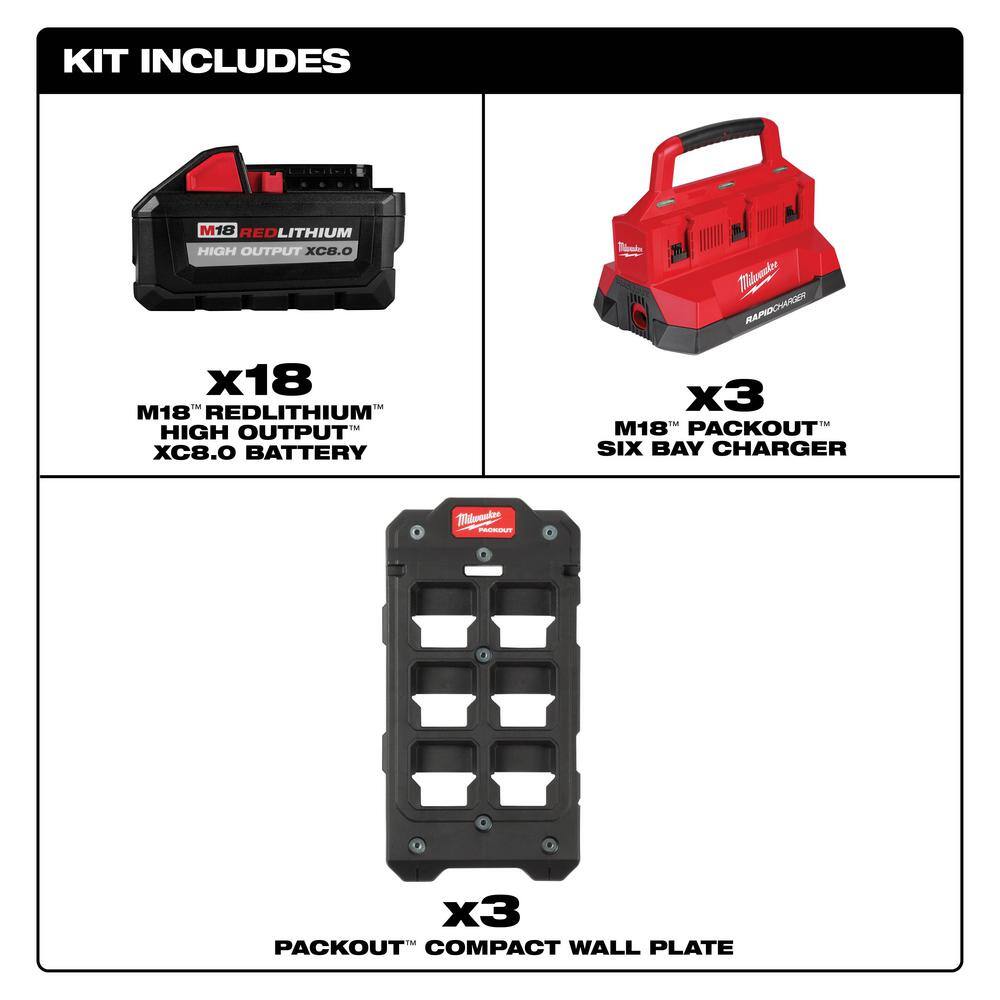 MW M18 18V Lithium-Ion PACKOUT 6-Port Rapid Charger (3) w(3) Mounting Plates  (18) 8.0 Ah Batteries 48-59-1809x3-48-22-8486x3-48-11-1880X18