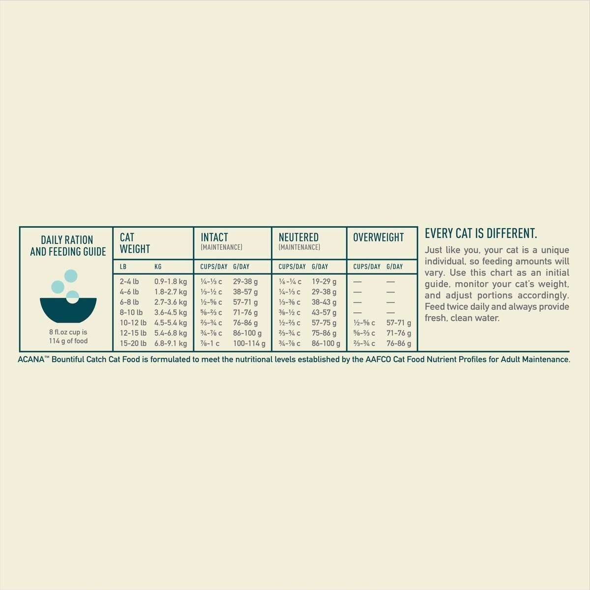 ACANA Bountiful Catch High-Protein Adult Dry Cat Food