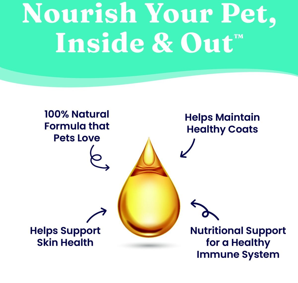 Solid Gold Let's Sea Skin and Coat Fish Oil Supplement for Dogs