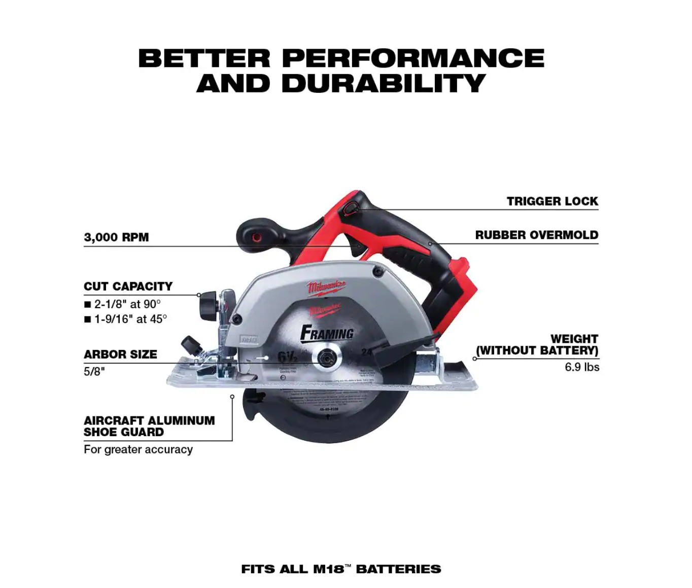 Milwaukee 2630-20-2648-20 M18 18V Lithium-Ion Cordless 6-1/2 in. Circular Saw with M18 5 in. Random Orbit Sander