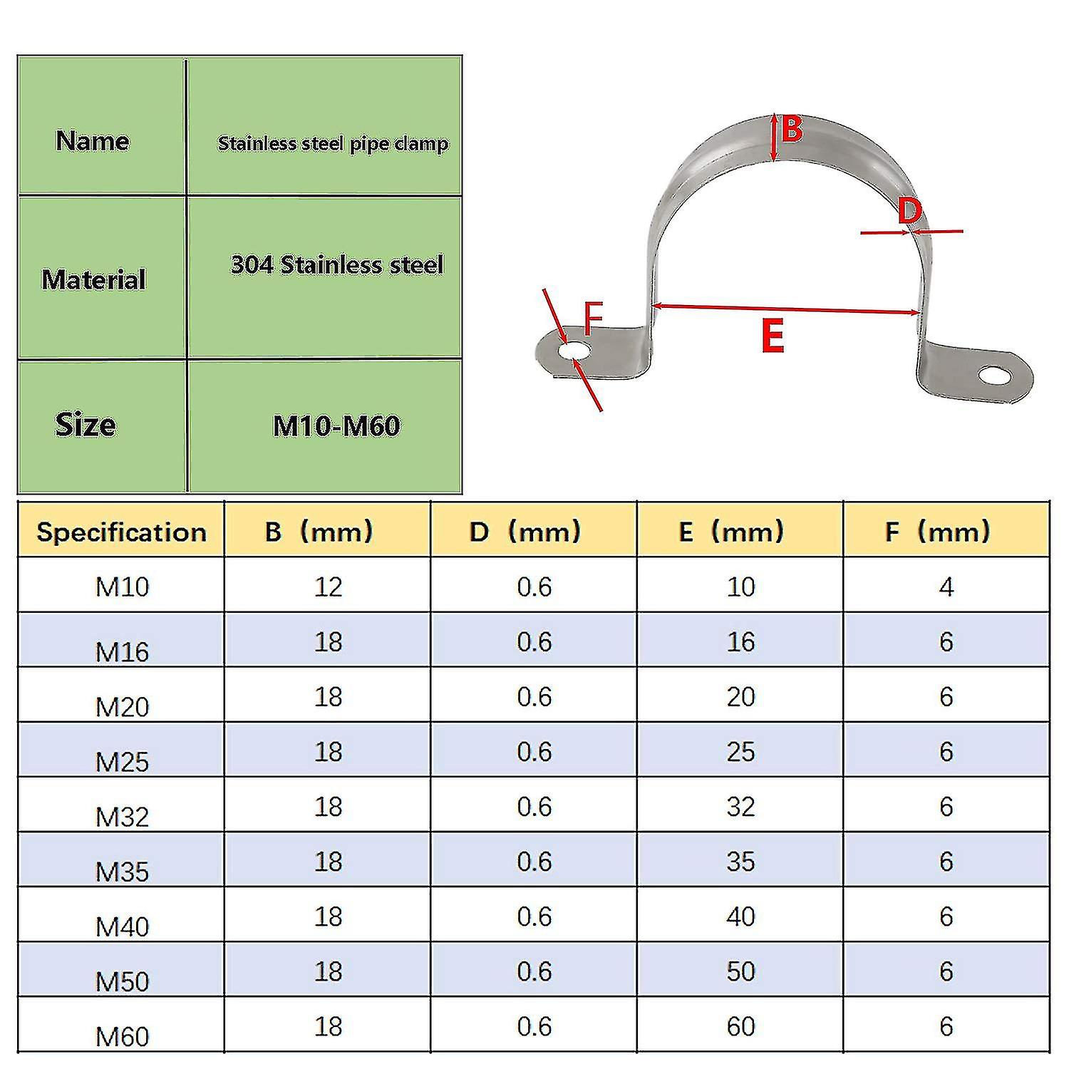 20pcs Pipe Strap Clamp 304 Stainless Steel Pipe Clips U Shaped Pipe Straps Saddle Clip Two Hole