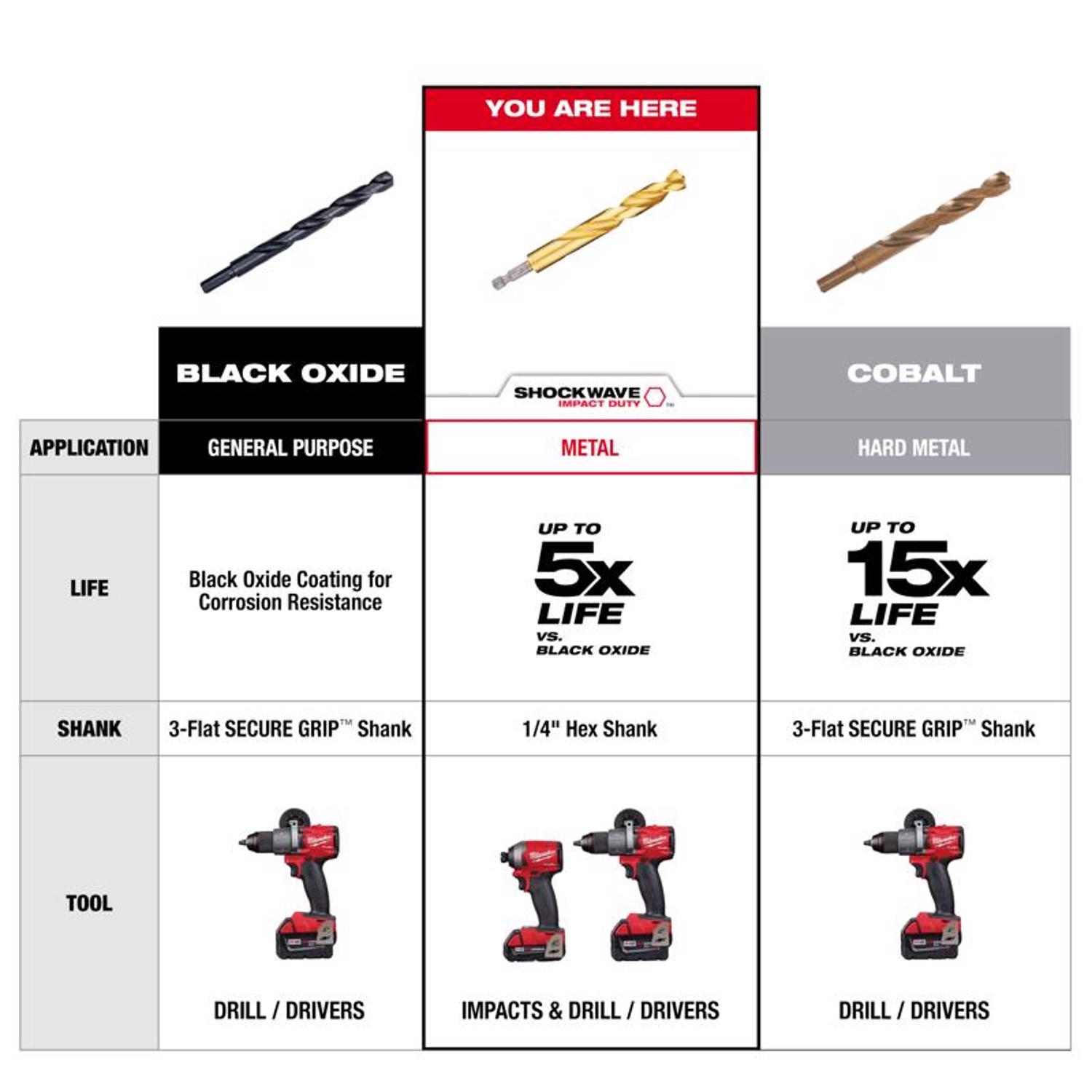 MW Shockwave 3/8 in. Titanium Red Helix Impact Drill Bit Set 4 pc