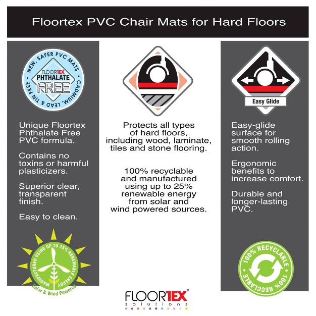 Vinyl Multi Purpose Mat For Hard Floors Floortex