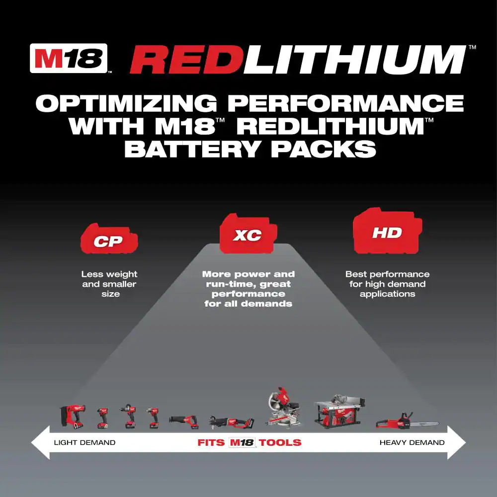 Milwaukee M18 18-Volt Lithium-Ion XC Starter Kit with One 5.0Ah Battery and Charger